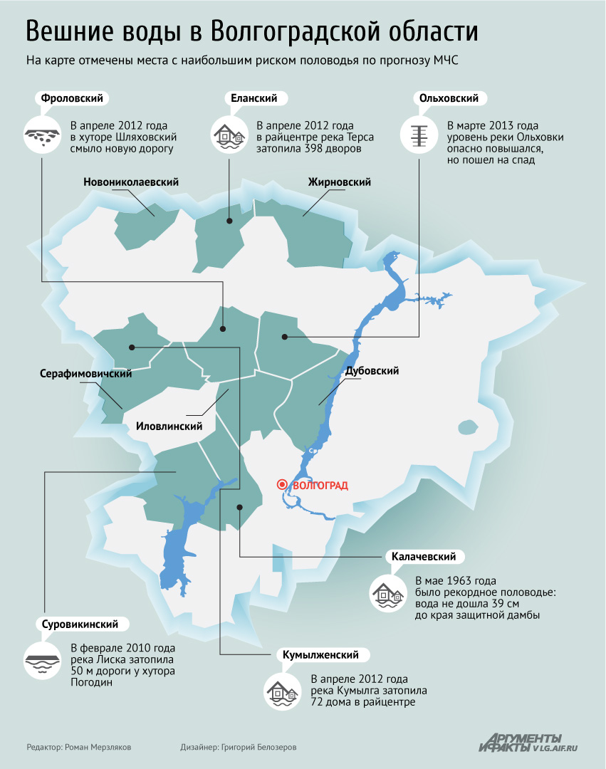 11 районов области находятся под угрозой подтопления. Инфографика | АиФ  Волгоград